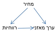 תמונה מתוך מרכז הידע של רן חובב תמונה מתוך מרכז הידע של רן חובב