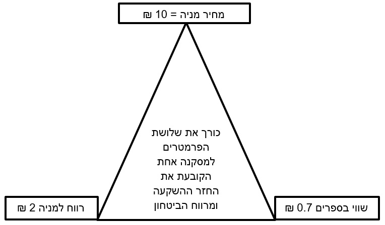 תמונה מתוך מרכז הידע של רן חובב תמונה מתוך מרכז הידע של רן חובב