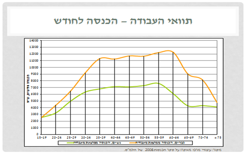 תמונה מתוך מרכז הידע של רן חובב תמונה מתוך מרכז הידע של רן חובב