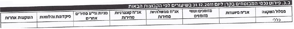פירוט נכסי המבוטחים בקרן פנסיה חובה דו"ח שנשלח אליכם פירוט נכסי המבוטחים בקרן פנסיה חובה דו"ח שנשלח אליכם