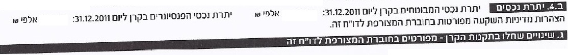 יתרת נכסים יתרת נכסי המבוטחים בקרן פנסיה חובה דו"ח קריאת קרן פנסיה יתרת נכסים יתרת נכסי המבוטחים בקרן פנסיה חובה דו"ח קריאת קרן פנסיה
