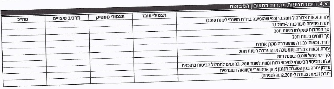 ריכוז תנועות ויתרות בחשבון המבוטח דו"ח קרן פנסיה חדשה ריכוז תנועות ויתרות בחשבון המבוטח דו"ח קרן פנסיה חדשה