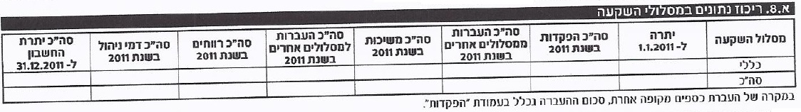 ריכוז נתונים במסלולי השקעה דוח קרן פנסיה חובה ריכוז נתונים במסלולי השקעה דוח קרן פנסיה חובה