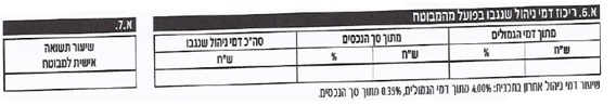 ריכוז דמי ניהול שנגבו בפועל מהמבוטח בכתב דו"ח קרן פנסיה חובה ריכוז דמי ניהול שנגבו בפועל מהמבוטח בכתב דו"ח קרן פנסיה חובה