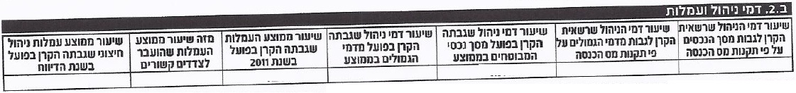 דמי ניהול ועמלות של המבוטח דוח קרן פנסיה חובה דמי ניהול ועמלות של המבוטח דוח קרן פנסיה חובה