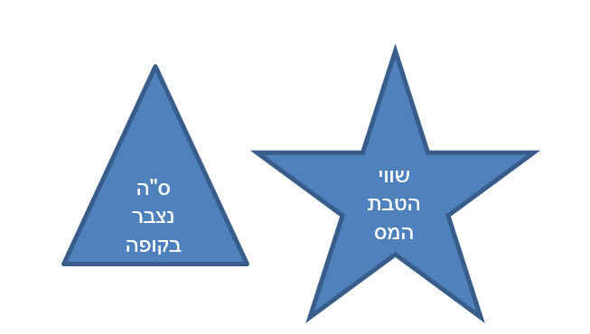 תמונה מתוך מרכז הידע של רן חובב